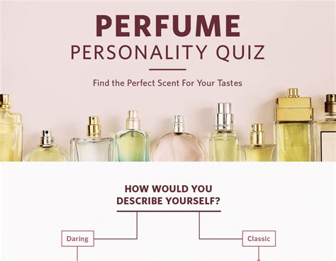 replica perfume quiz|fragrance personality quizzes.